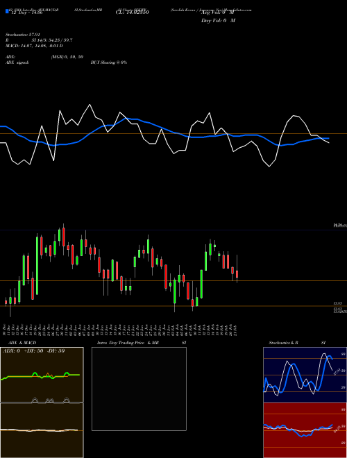 Chart Swedish Krona (SEKJPY)  Technical (Analysis) Reports Swedish Krona [