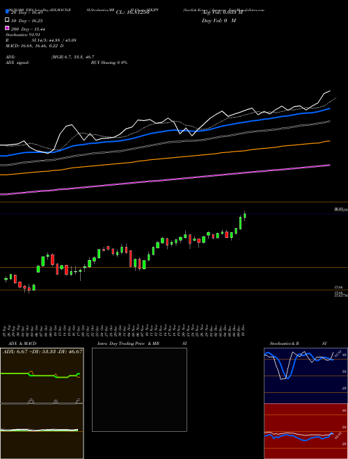 Swedish Krona / Japanese Yen SEKJPY Support Resistance charts Swedish Krona / Japanese Yen SEKJPY FOREX