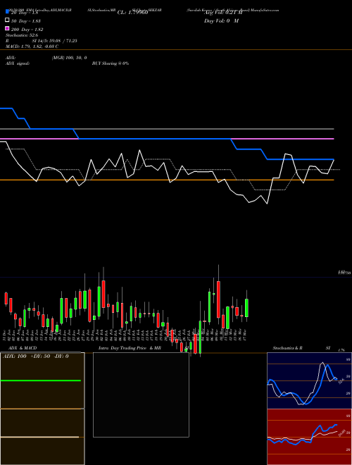 Swedish Krona / South African Rand SEKZAR Support Resistance charts Swedish Krona / South African Rand SEKZAR FOREX