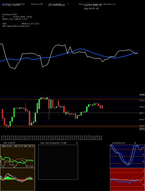 Chart Singapore Dollar (SGDARS)  Technical (Analysis) Reports Singapore Dollar [