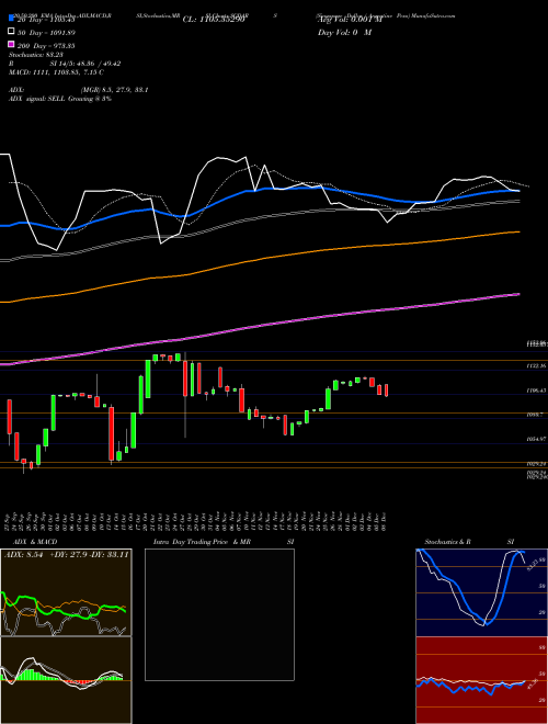 Singapore Dollar / Argentine Peso SGDARS Support Resistance charts Singapore Dollar / Argentine Peso SGDARS FOREX