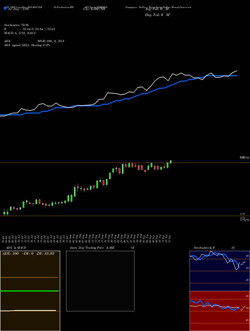 Chart Singapore Dollar (SGDHKD)  Technical (Analysis) Reports Singapore Dollar [