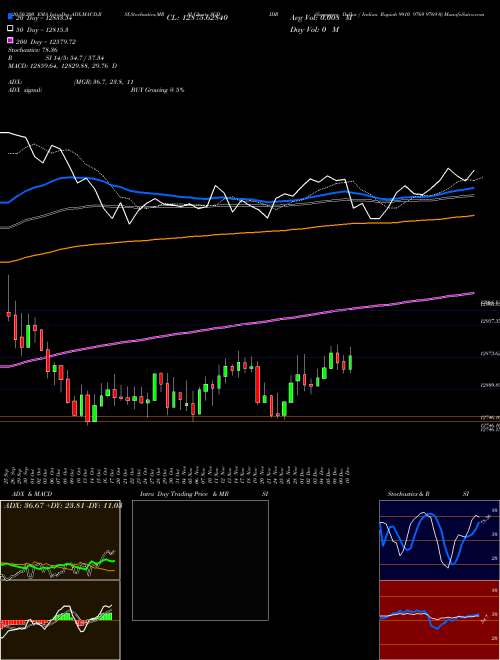 Singapore Dollar / Indian Rupiah 9910 9769 9769 0 SGDIDR Support Resistance charts Singapore Dollar / Indian Rupiah 9910 9769 9769 0 SGDIDR FOREX