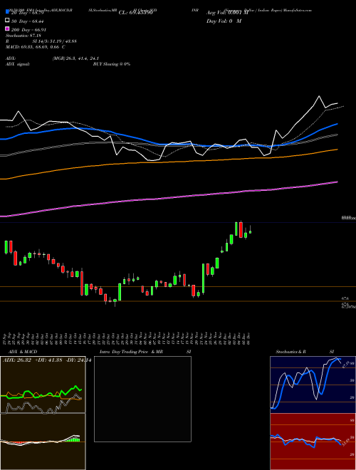 Singapore Dollar / Indian Rupee SGDINR Support Resistance charts Singapore Dollar / Indian Rupee SGDINR FOREX