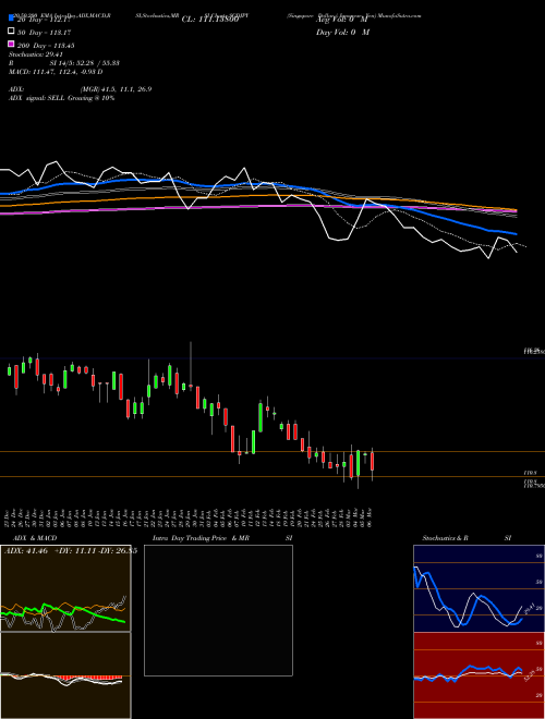 Singapore Dollar / Japanese Yen SGDJPY Support Resistance charts Singapore Dollar / Japanese Yen SGDJPY FOREX