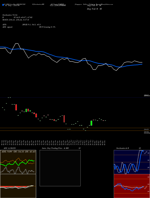 Chart Singapore Dollar (SGDPKR)  Technical (Analysis) Reports Singapore Dollar [