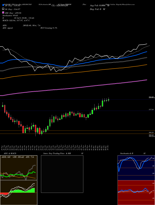 Thai Baht / Indian Rupiah THBIDR Support Resistance charts Thai Baht / Indian Rupiah THBIDR FOREX