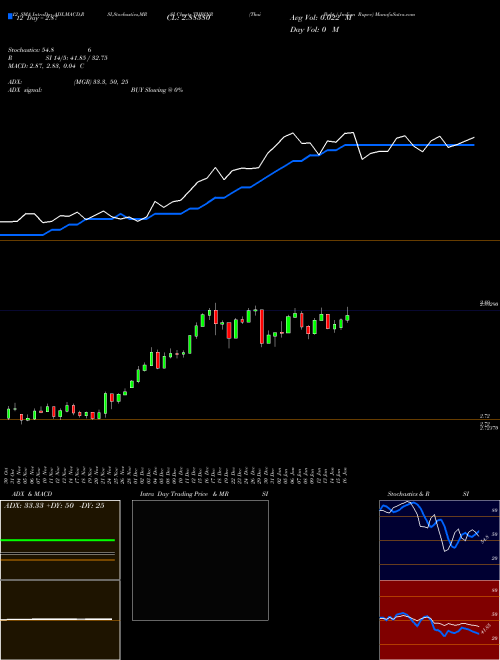 Chart Thai Baht (THBINR)  Technical (Analysis) Reports Thai Baht [