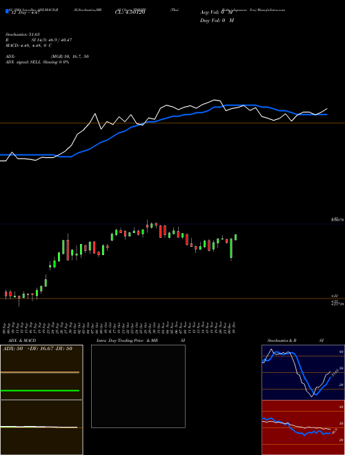 Chart Thai Baht (THBJPY)  Technical (Analysis) Reports Thai Baht [