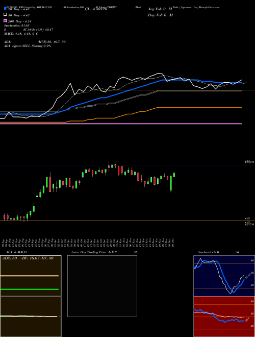 Thai Baht / Japanese Yen THBJPY Support Resistance charts Thai Baht / Japanese Yen THBJPY FOREX