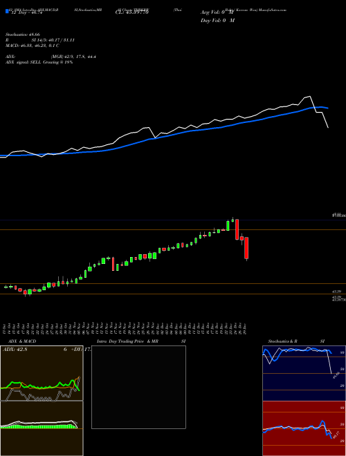 Chart Thai Baht (THBKRW)  Technical (Analysis) Reports Thai Baht [
