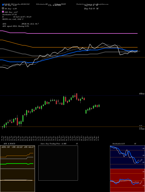 Turkish Lira / Japanese Yen TRYJPY Support Resistance charts Turkish Lira / Japanese Yen TRYJPY FOREX