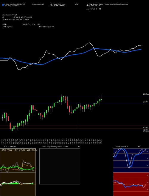 Chart New Taiwan (TWDIDR)  Technical (Analysis) Reports New Taiwan [