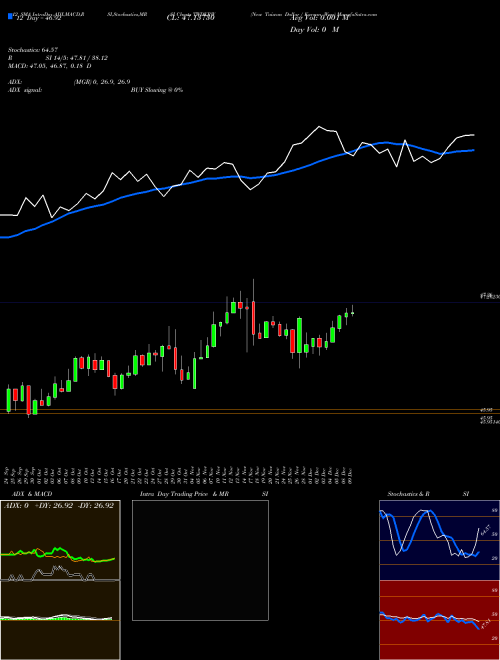 Chart New Taiwan (TWDKRW)  Technical (Analysis) Reports New Taiwan [