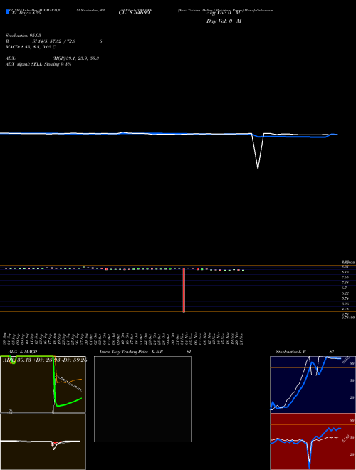 Chart New Taiwan (TWDPKR)  Technical (Analysis) Reports New Taiwan [