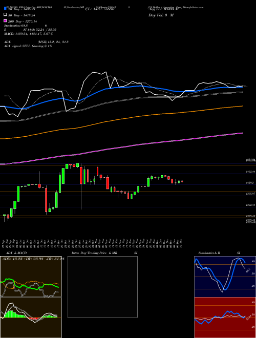 US Dollar / Argentine Peso USDARS Support Resistance charts US Dollar / Argentine Peso USDARS FOREX