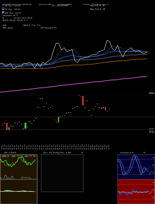 US Dollar / Taka USDBDT Support Resistance charts US Dollar / Taka USDBDT FOREX