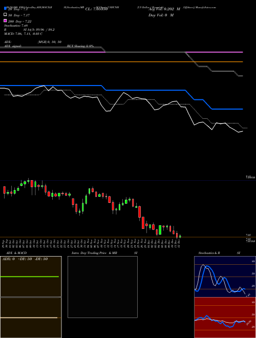 US Dollar / Renminbi (Offshore) USDCNH Support Resistance charts US Dollar / Renminbi (Offshore) USDCNH FOREX