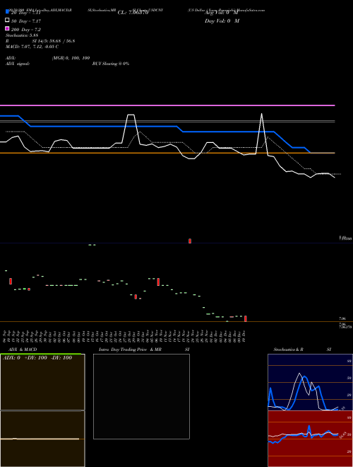 US Dollar / Yuan Renminbi USDCNY Support Resistance charts US Dollar / Yuan Renminbi USDCNY FOREX
