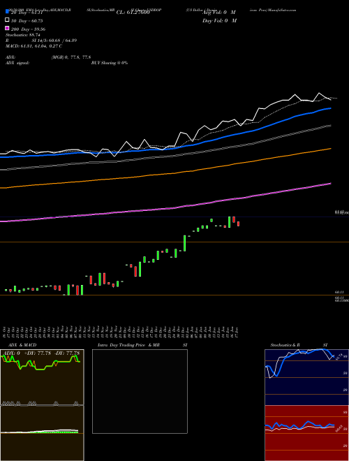 US Dollar / Dominican Peso USDDOP Support Resistance charts US Dollar / Dominican Peso USDDOP FOREX