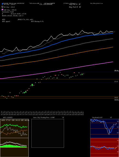 US Dollar / Ethiopian Birr USDETB Support Resistance charts US Dollar / Ethiopian Birr USDETB FOREX