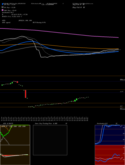 US Dollar / Cedi USDGHS Support Resistance charts US Dollar / Cedi USDGHS FOREX