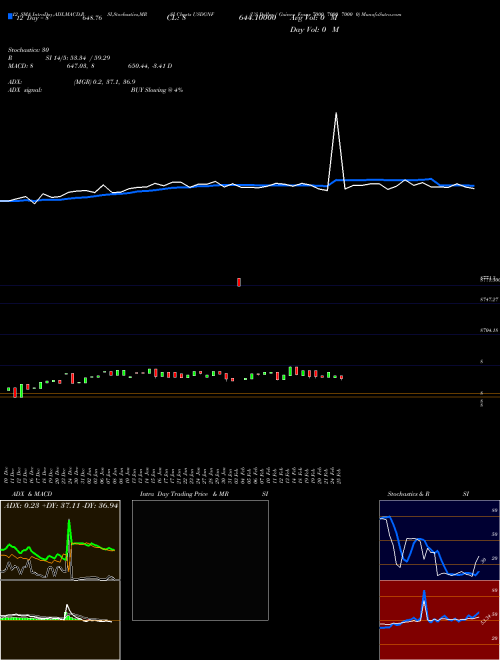 Chart Us Dollar (USDGNF)  Technical (Analysis) Reports Us Dollar [