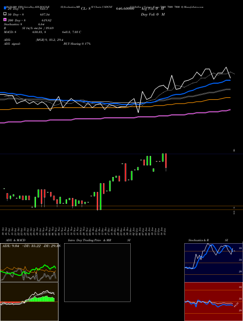 US Dollar / Guinea Franc 7000 7000 7000 0 USDGNF Support Resistance charts US Dollar / Guinea Franc 7000 7000 7000 0 USDGNF FOREX