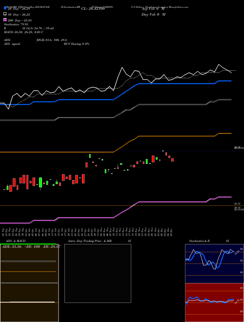 US Dollar / Honduran Lempira USDHNL Support Resistance charts US Dollar / Honduran Lempira USDHNL FOREX