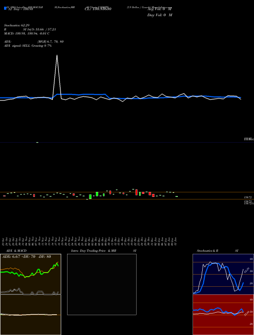 Chart Us Dollar (USDHTG)  Technical (Analysis) Reports Us Dollar [