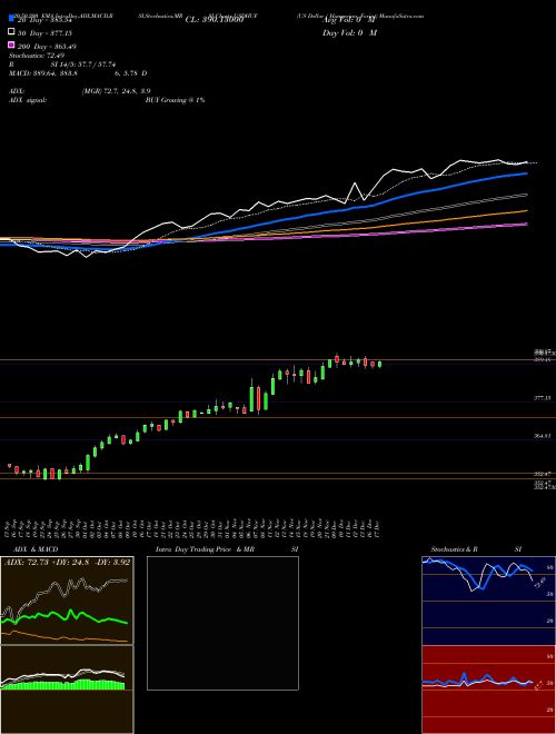 US Dollar / Hungarian Forint USDHUF Support Resistance charts US Dollar / Hungarian Forint USDHUF FOREX