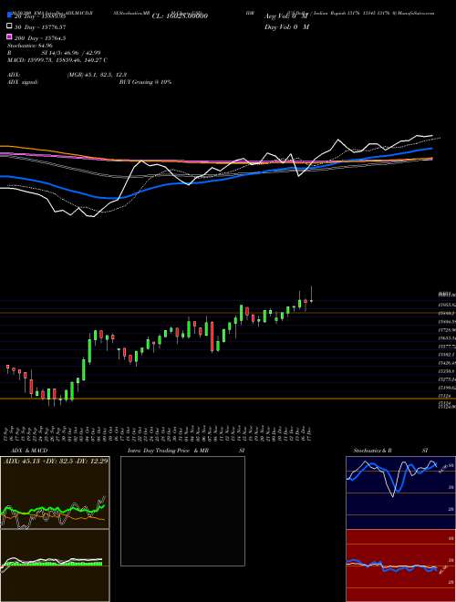 US Dollar / Indian Rupiah 13176 13145 13176 0 USDIDR Support Resistance charts US Dollar / Indian Rupiah 13176 13145 13176 0 USDIDR FOREX