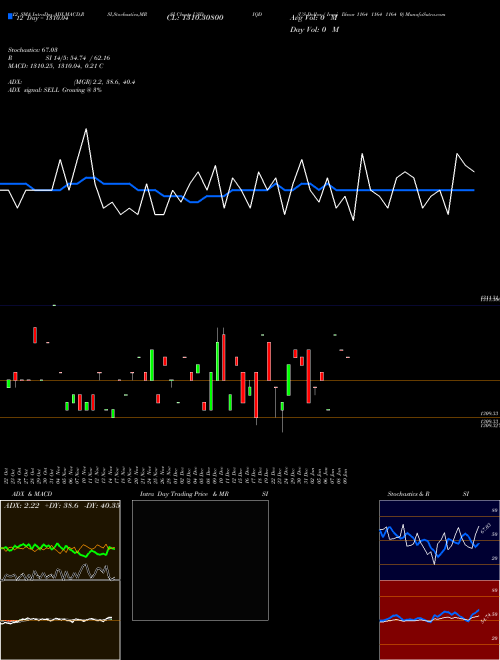 Chart Us Dollar (USDIQD)  Technical (Analysis) Reports Us Dollar [