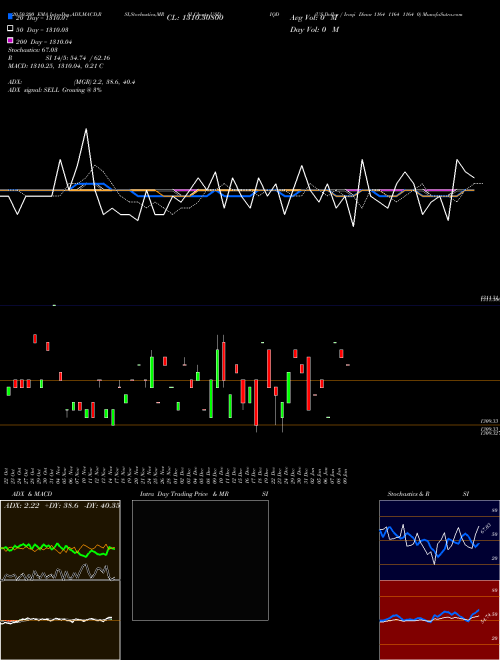 US Dollar / Iraqi Dinar 1164 1164 1164 0 USDIQD Support Resistance charts US Dollar / Iraqi Dinar 1164 1164 1164 0 USDIQD FOREX