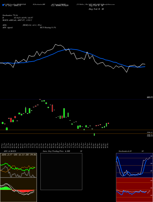 Chart Us Dollar (USDKHR)  Technical (Analysis) Reports Us Dollar [