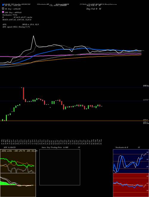 US Dollar / Riel 4025 4025 4025 0 USDKHR Support Resistance charts US Dollar / Riel 4025 4025 4025 0 USDKHR FOREX