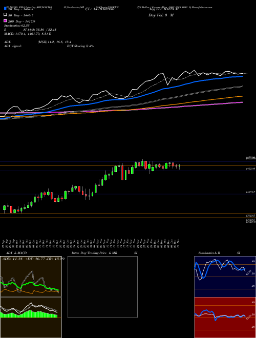 US Dollar / Korean Won 1093 1089 1092 0 USDKRW Support Resistance charts US Dollar / Korean Won 1093 1089 1092 0 USDKRW FOREX