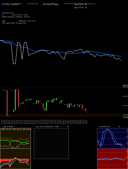 Chart Us Dollar (USDLAK)  Technical (Analysis) Reports Us Dollar [