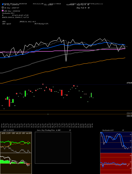 US Dollar / Kip 8077 8077 8077 0 USDLAK Support Resistance charts US Dollar / Kip 8077 8077 8077 0 USDLAK FOREX