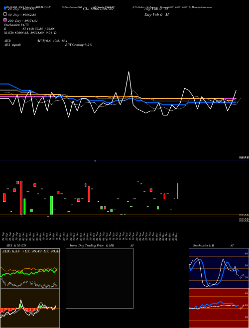US Dollar / Lebanese Pound 1508 1508 1508 0 USDLBP Support Resistance charts US Dollar / Lebanese Pound 1508 1508 1508 0 USDLBP FOREX