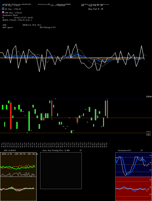 US Dollar / Kwacha USDMWK Support Resistance charts US Dollar / Kwacha USDMWK FOREX
