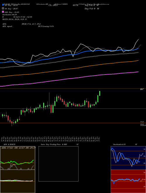 US Dollar / Mexican Peso USDMXN Support Resistance charts US Dollar / Mexican Peso USDMXN FOREX