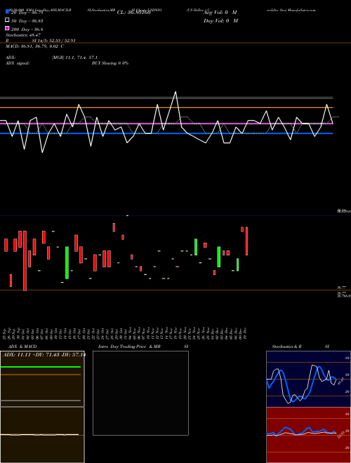 US Dollar / Cordoba Oro USDNIO Support Resistance charts US Dollar / Cordoba Oro USDNIO FOREX