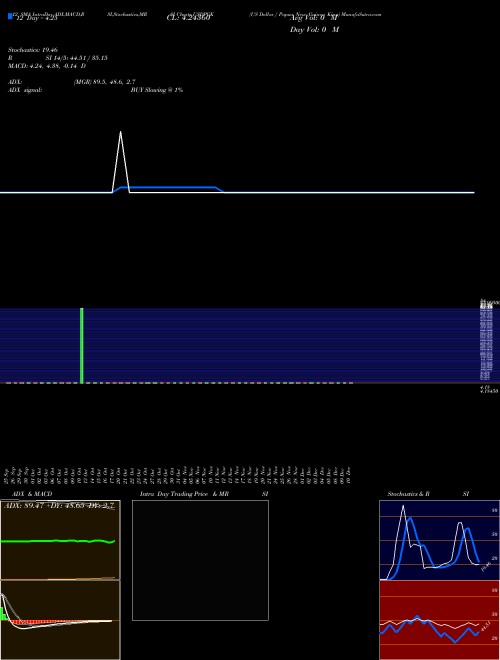 Chart Us Dollar (USDPGK)  Technical (Analysis) Reports Us Dollar [