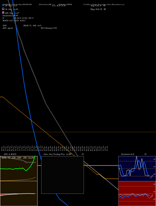 US Dollar / Papua New Guinea Kina USDPGK Support Resistance charts US Dollar / Papua New Guinea Kina USDPGK FOREX