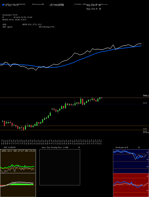 Chart Us Dollar (USDPHP)  Technical (Analysis) Reports Us Dollar [