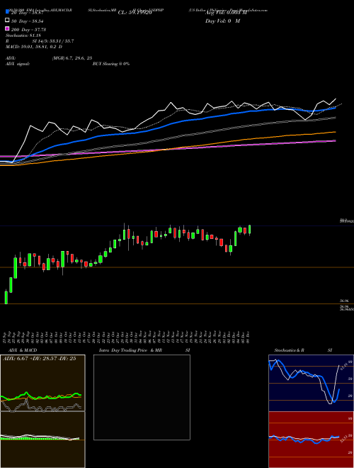 US Dollar / Philippine Peso USDPHP Support Resistance charts US Dollar / Philippine Peso USDPHP FOREX