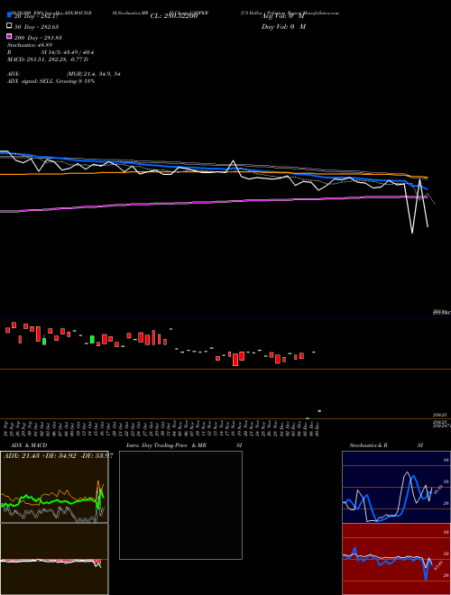 US Dollar / Pakistan Rupee USDPKR Support Resistance charts US Dollar / Pakistan Rupee USDPKR FOREX