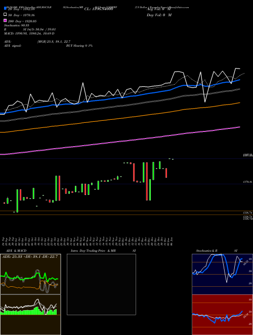 US Dollar / Rwanda Franc USDRWF Support Resistance charts US Dollar / Rwanda Franc USDRWF FOREX