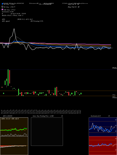 US Dollar / Somali Shilling USDSOS Support Resistance charts US Dollar / Somali Shilling USDSOS FOREX